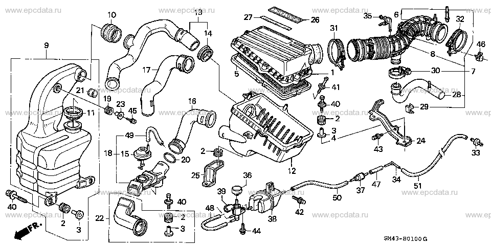 Parts scheme