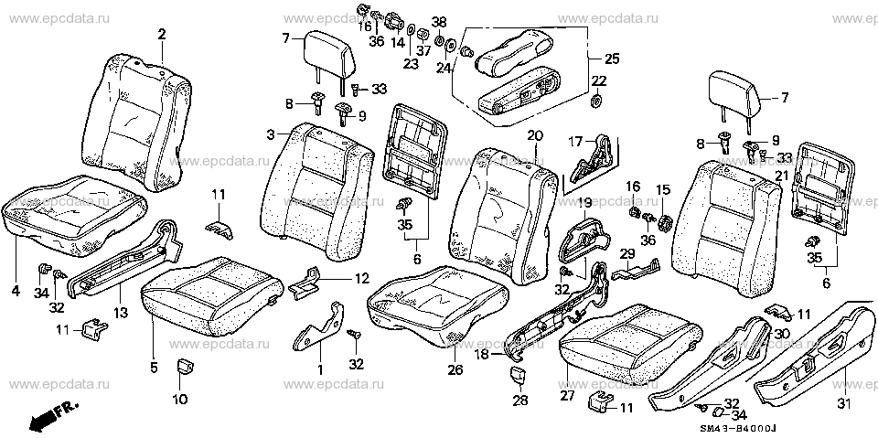 Parts scheme