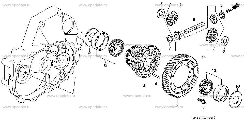 Parts scheme