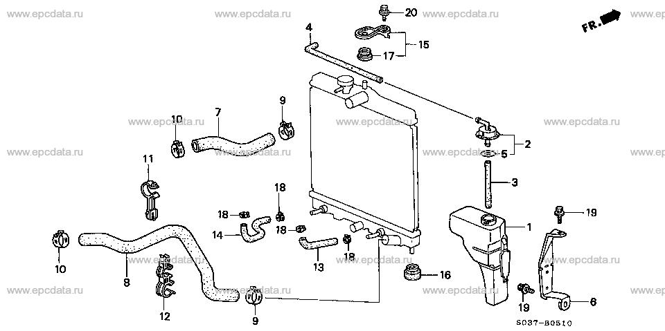 Parts scheme