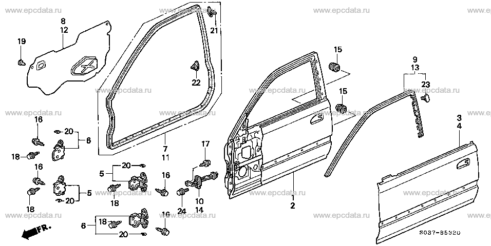 Parts scheme