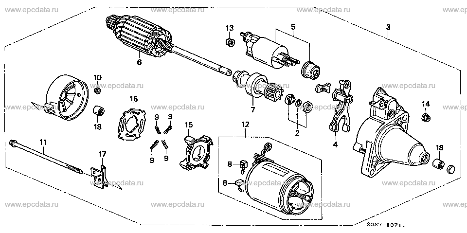 Parts scheme