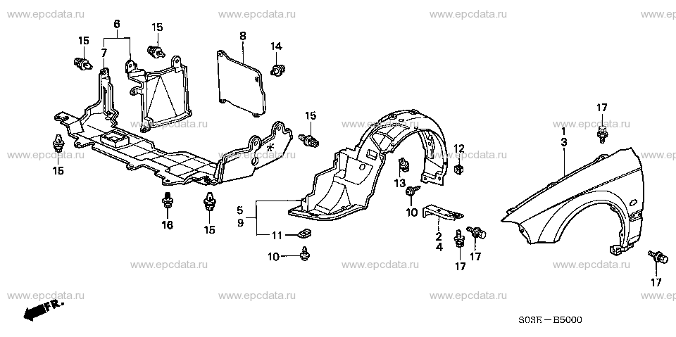 Parts scheme