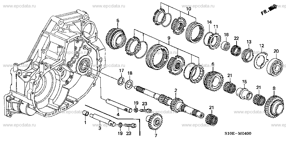 Parts scheme