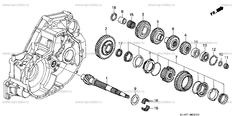 Parts scheme