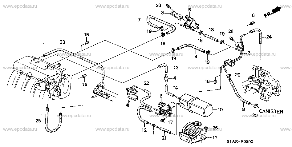 Parts scheme