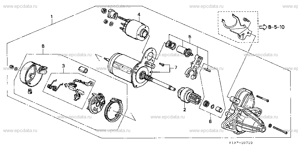 Parts scheme