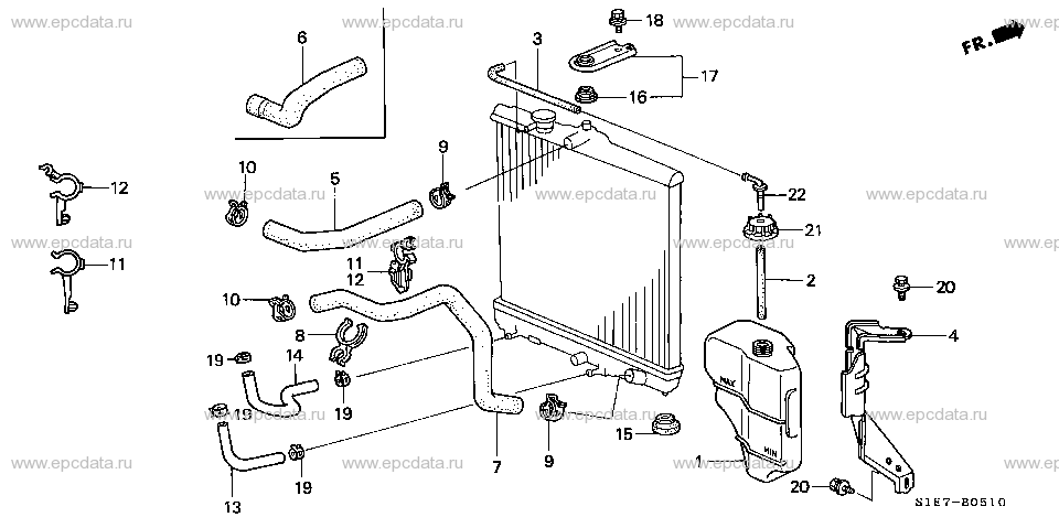 Parts scheme