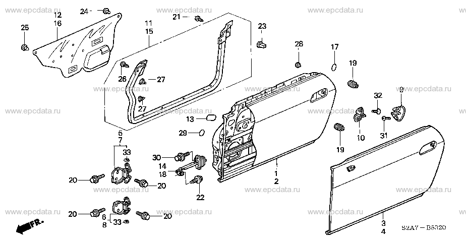 Parts scheme