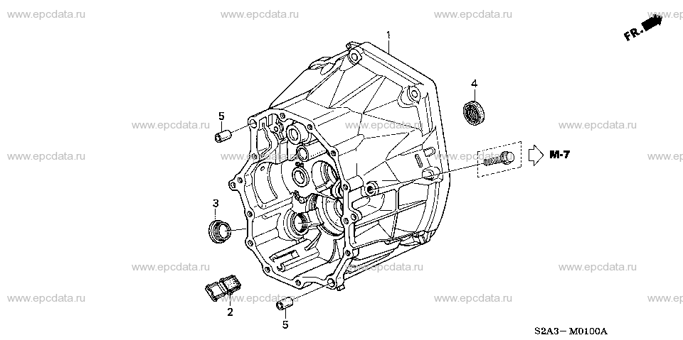 Parts scheme