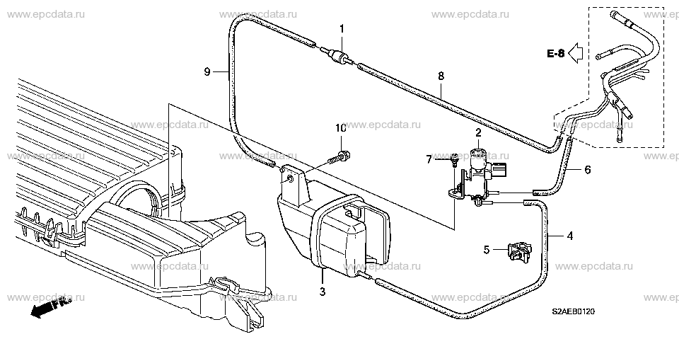 Parts scheme