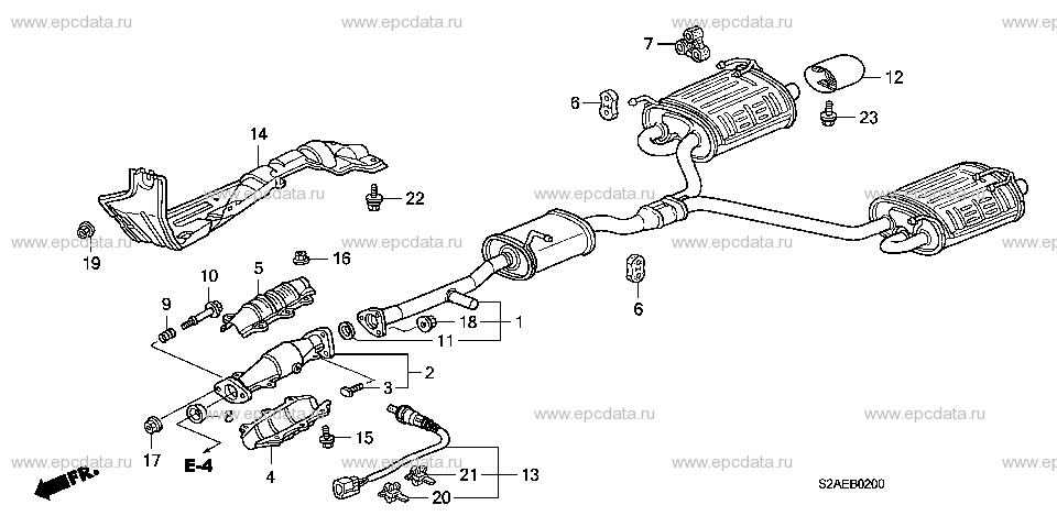 Parts scheme