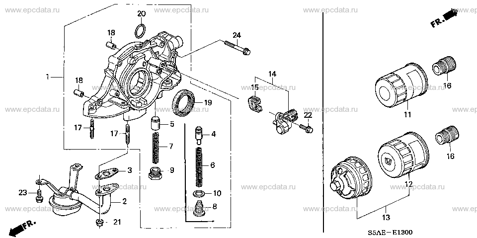 Parts scheme