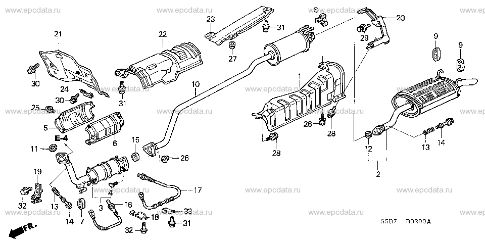 Parts scheme