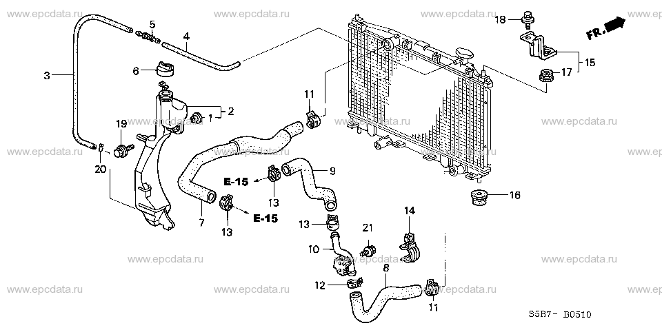 Parts scheme