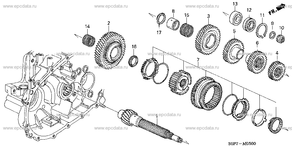 Parts scheme