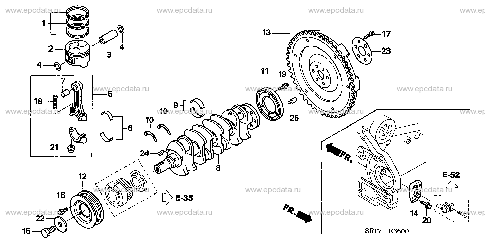 Parts scheme