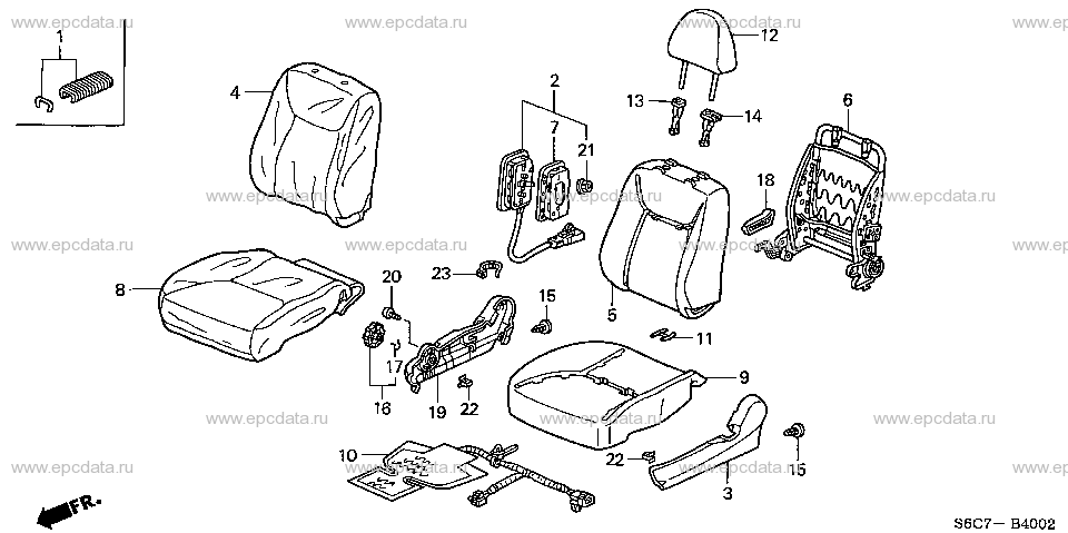 Parts scheme