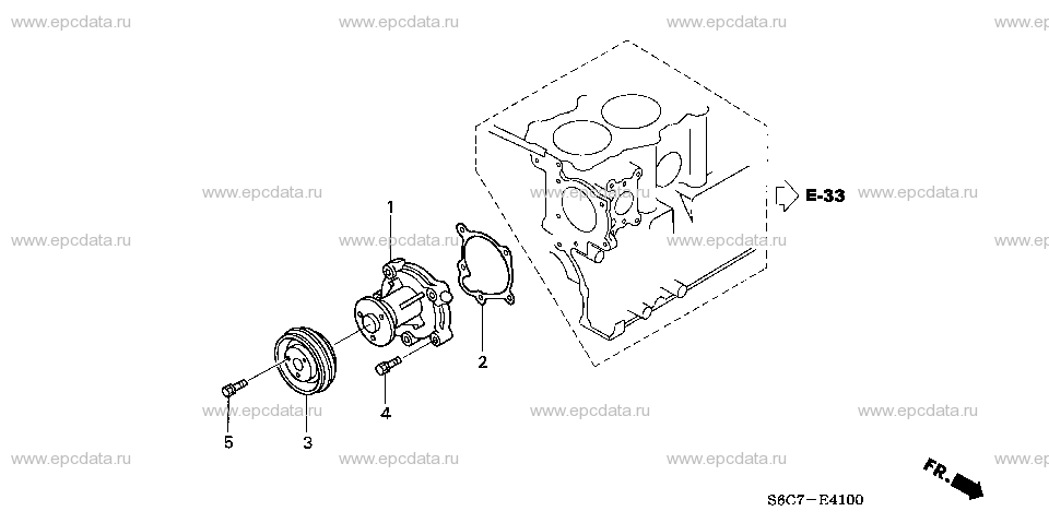 Parts scheme