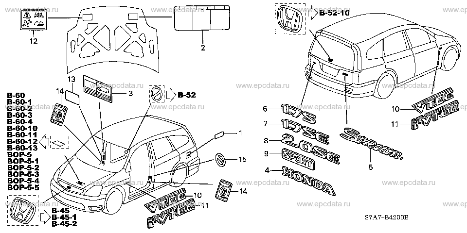 Parts scheme