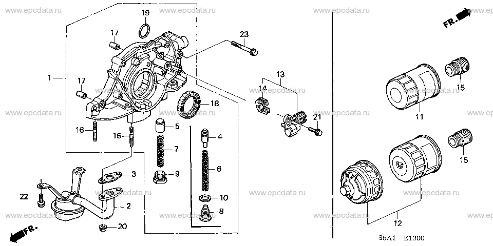 Parts scheme