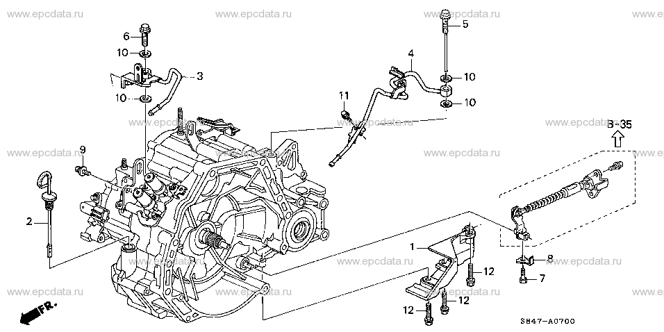 Parts scheme