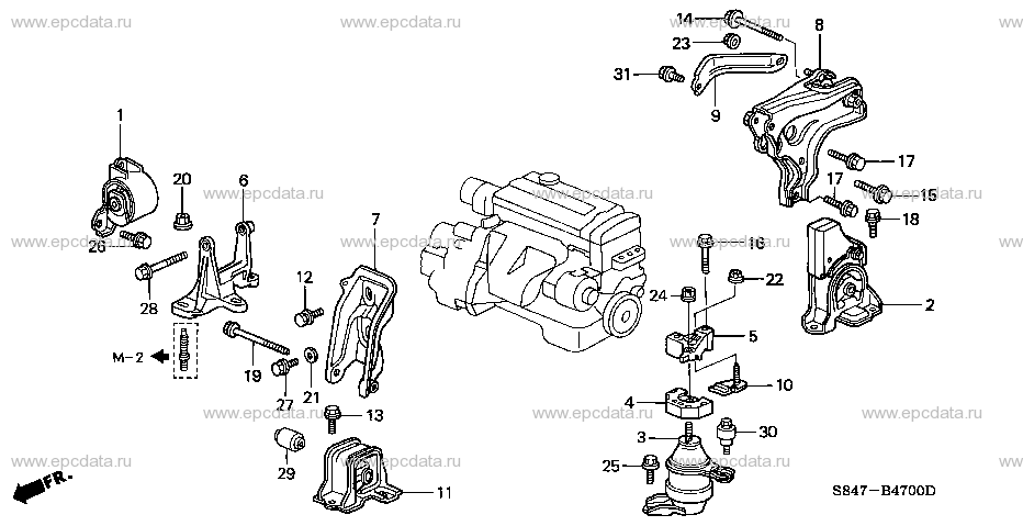 Parts scheme