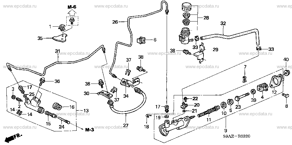 Parts scheme