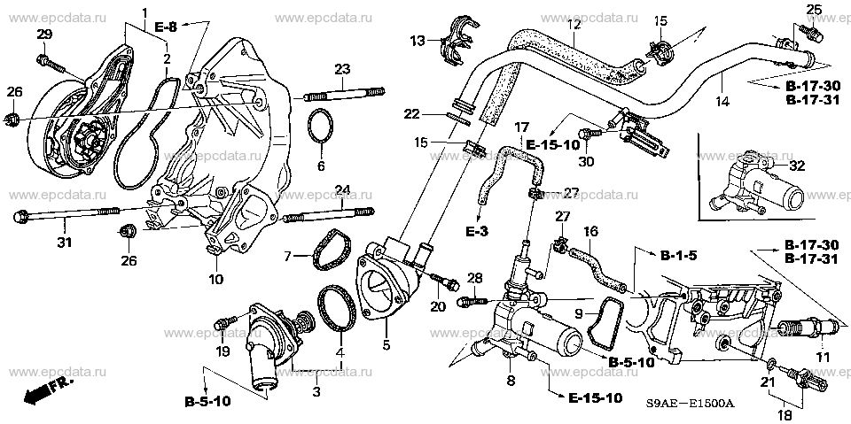 Parts scheme