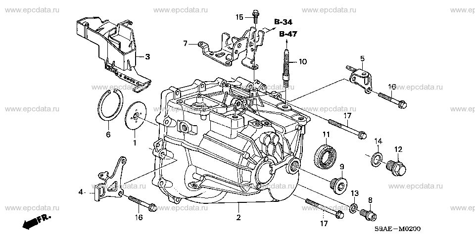 Parts scheme