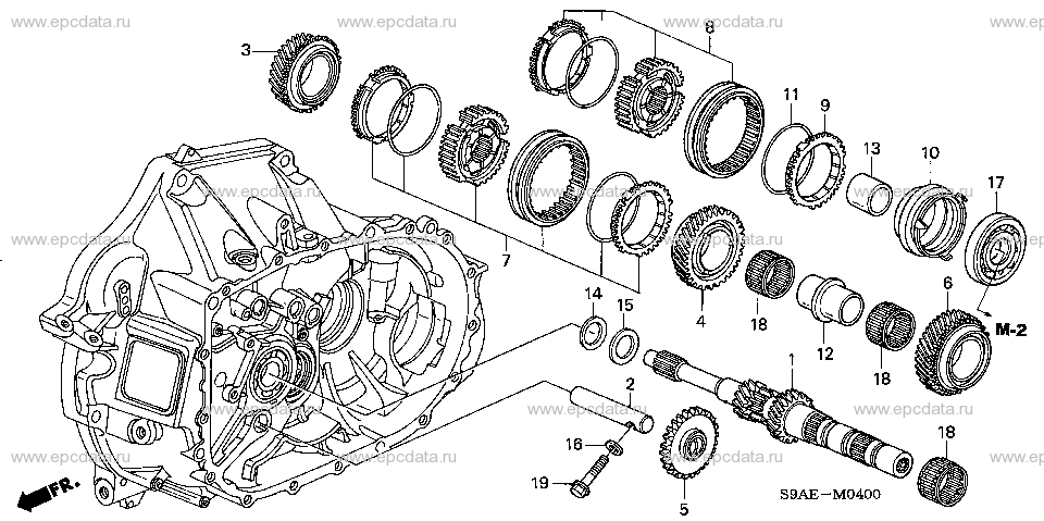 Parts scheme