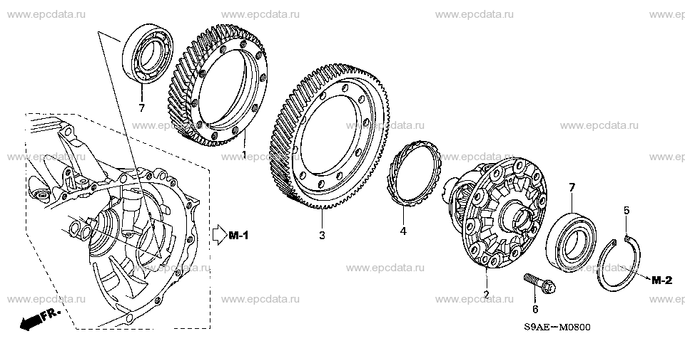 Parts scheme