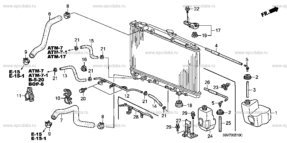 Parts scheme