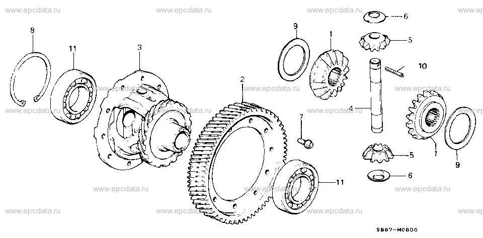 Parts scheme