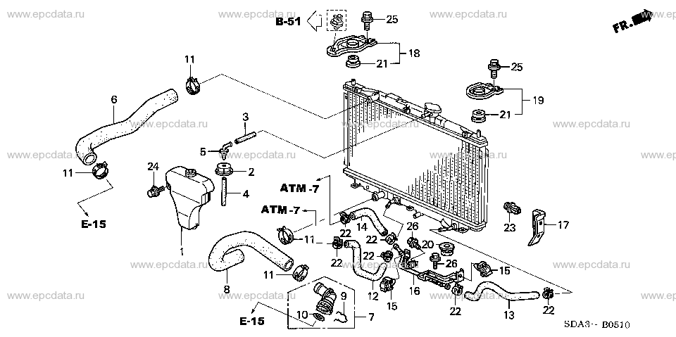 Parts scheme