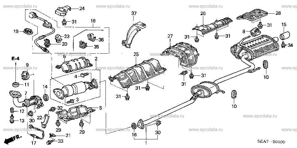 Parts scheme