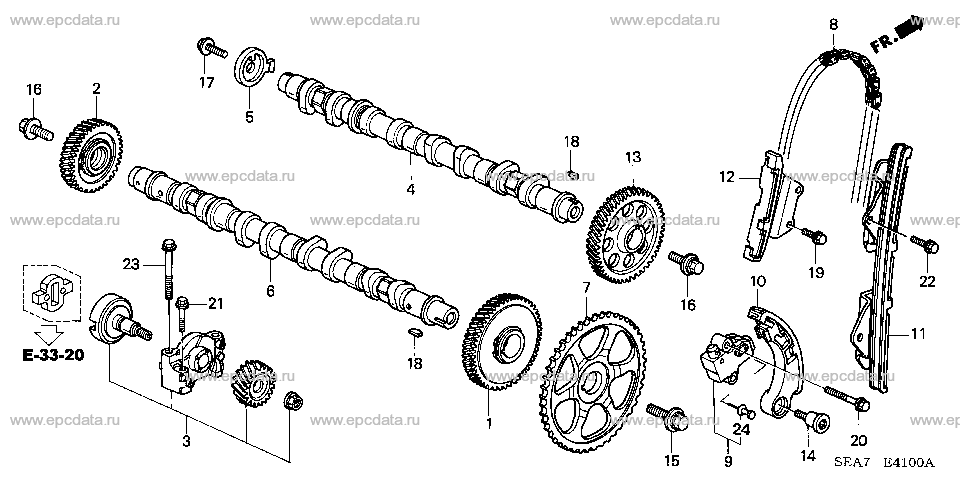 Parts scheme