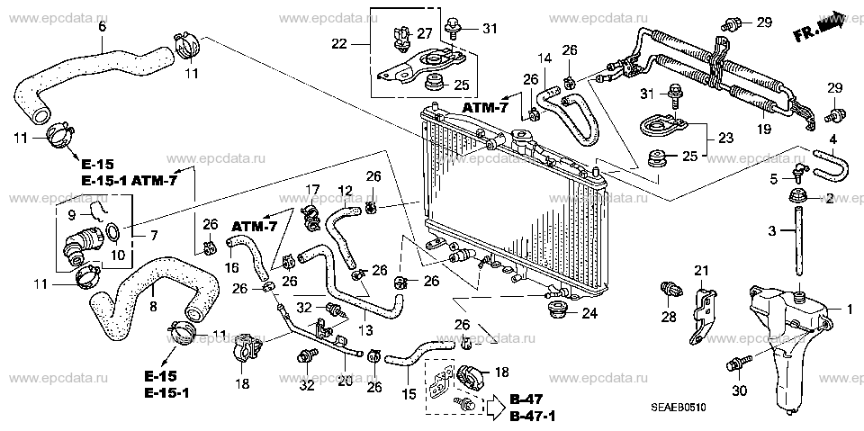 Parts scheme