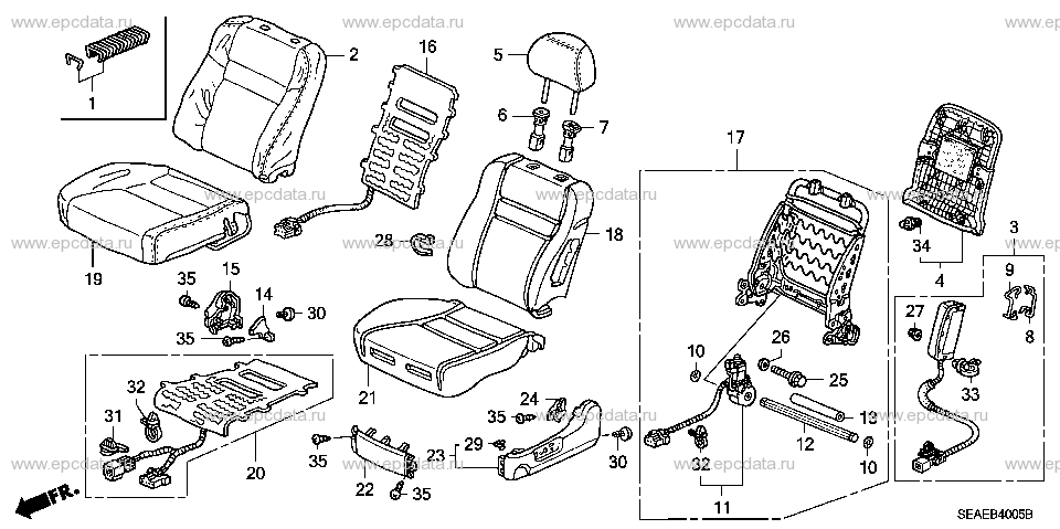 Parts scheme