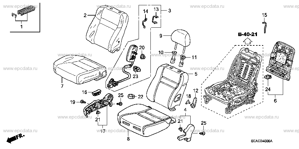 Parts scheme