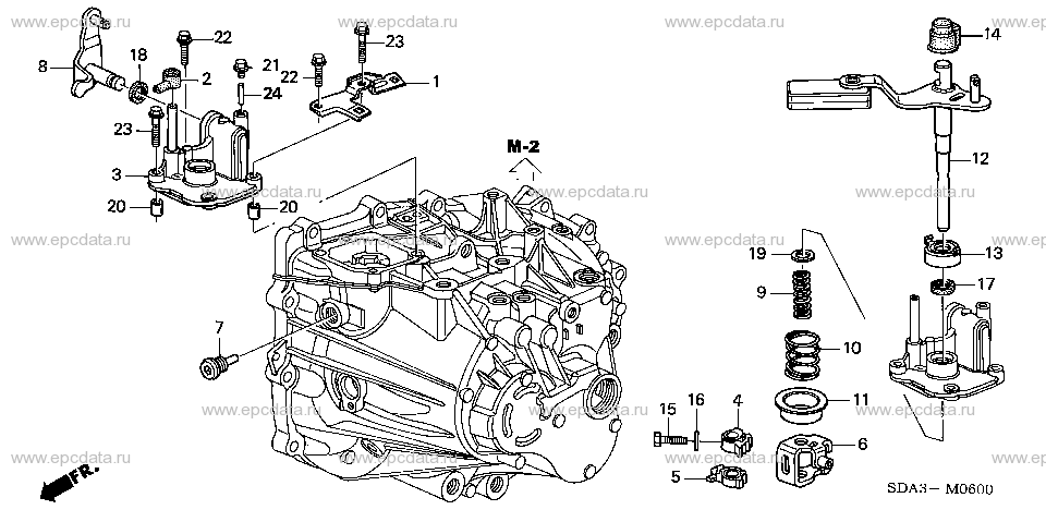 Parts scheme