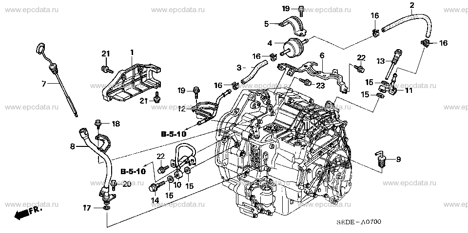 Parts scheme