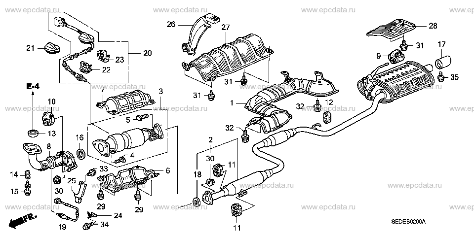 Parts scheme