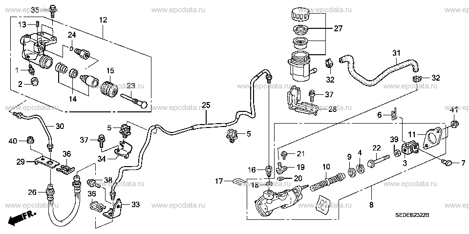 Parts scheme