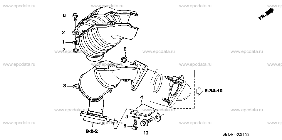 Parts scheme