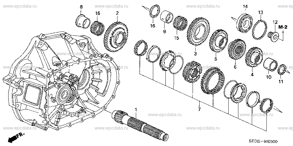 Parts scheme