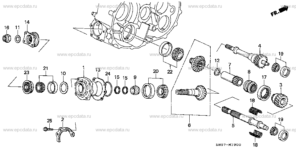 Parts scheme