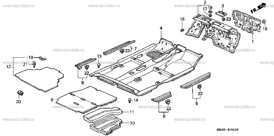 Parts scheme