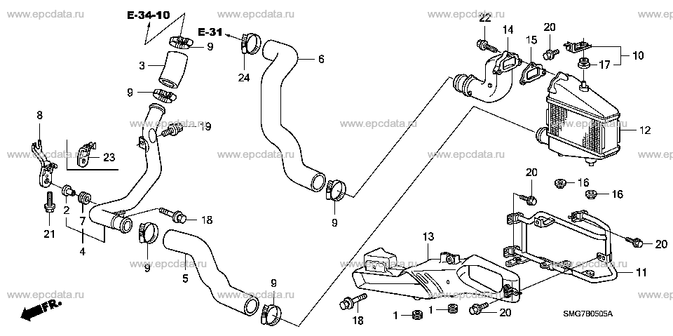 Parts scheme