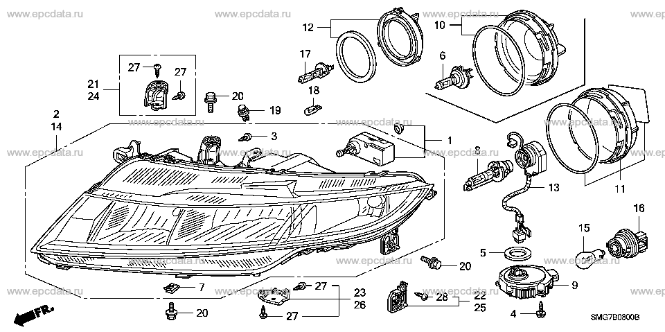 Parts scheme